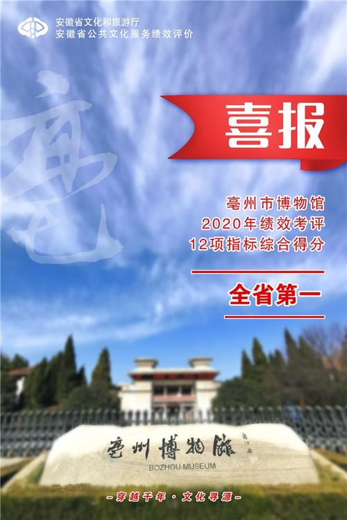 亳州市博物在2020年全省公共文化场馆(文博类)免费开放服务绩效考评中